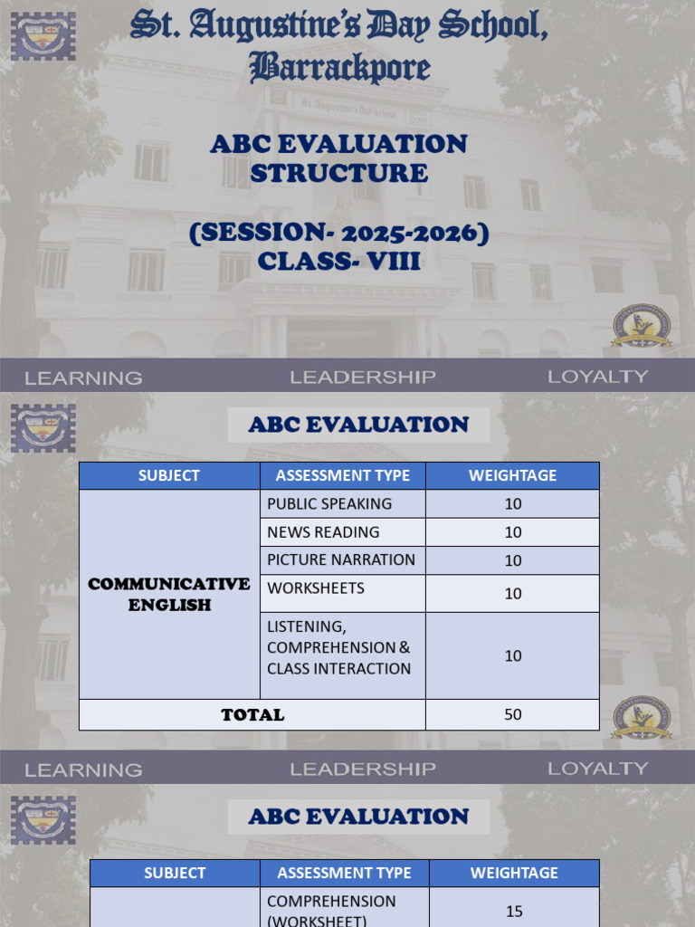 ABC Evaluation Structure (CL 8) (2025-26) | PDF