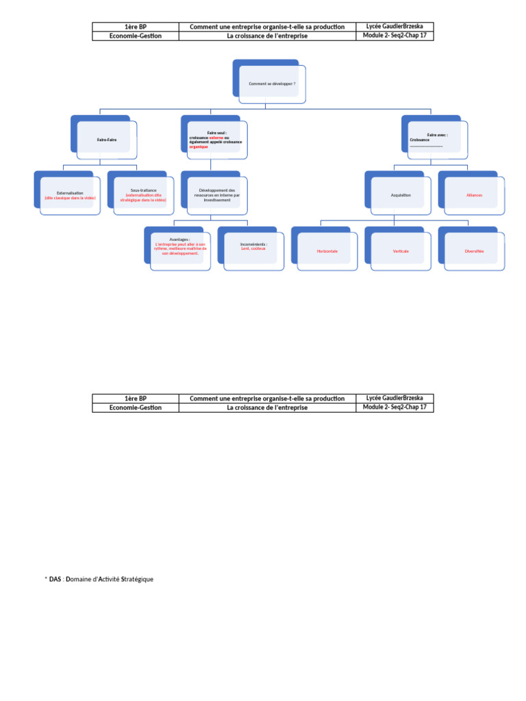 Stratégies de croissance d'entreprise | PDF | Fusions et acquisitions ...