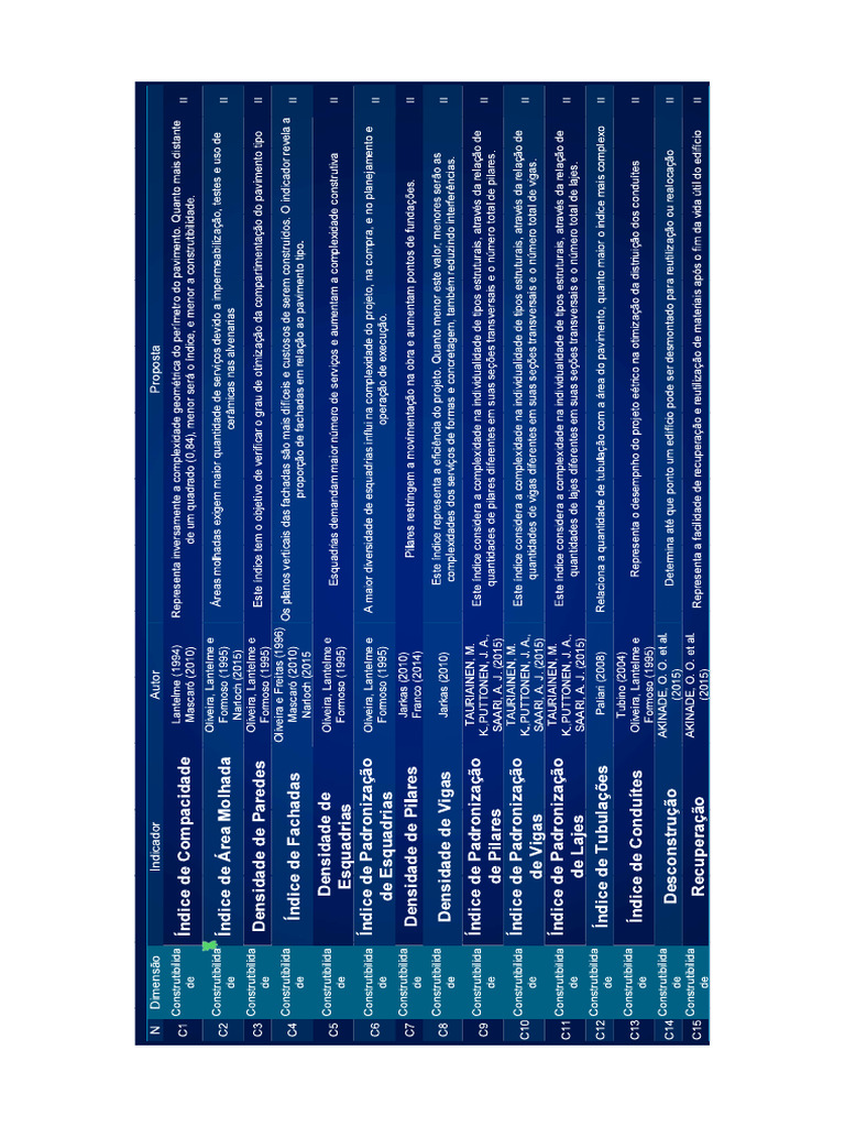 Indices | PDF