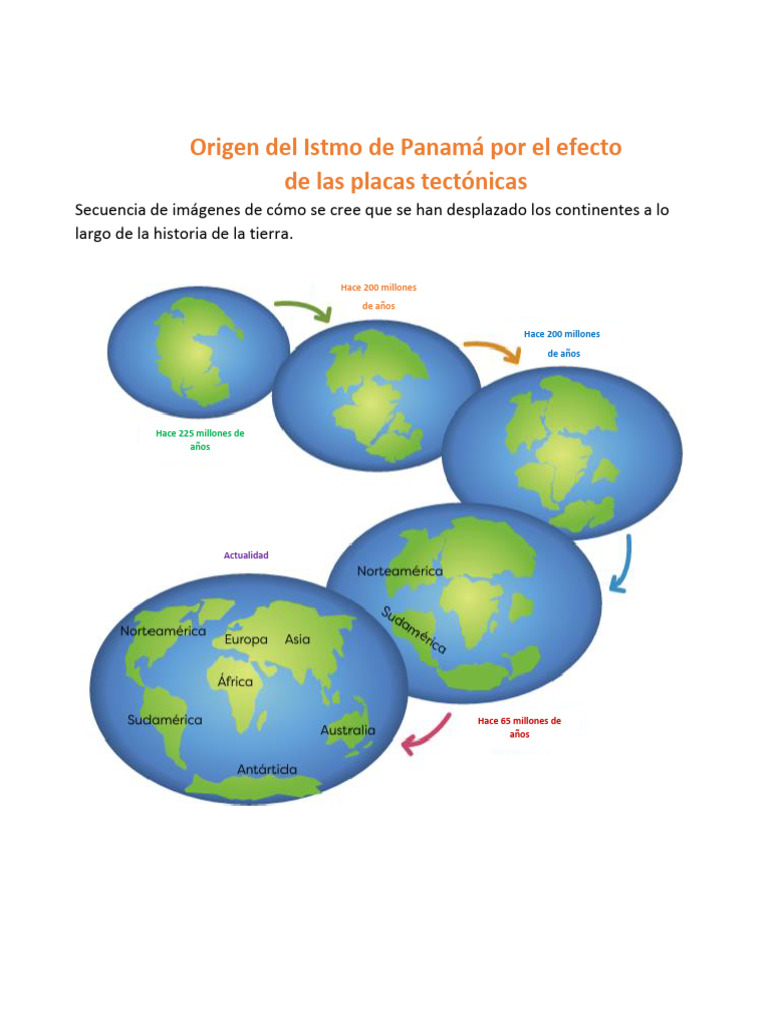Formación del Istmo de Panamá y Placas Tectónicas | PDF | Placas