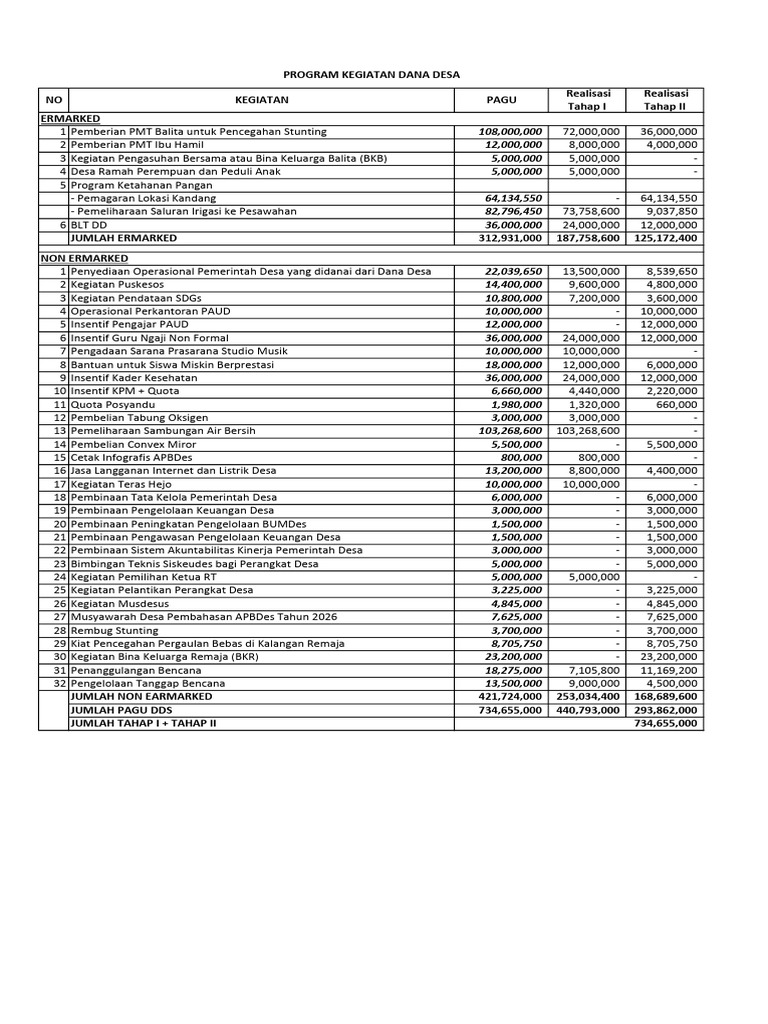 Kegiatan Dds 2025 | PDF