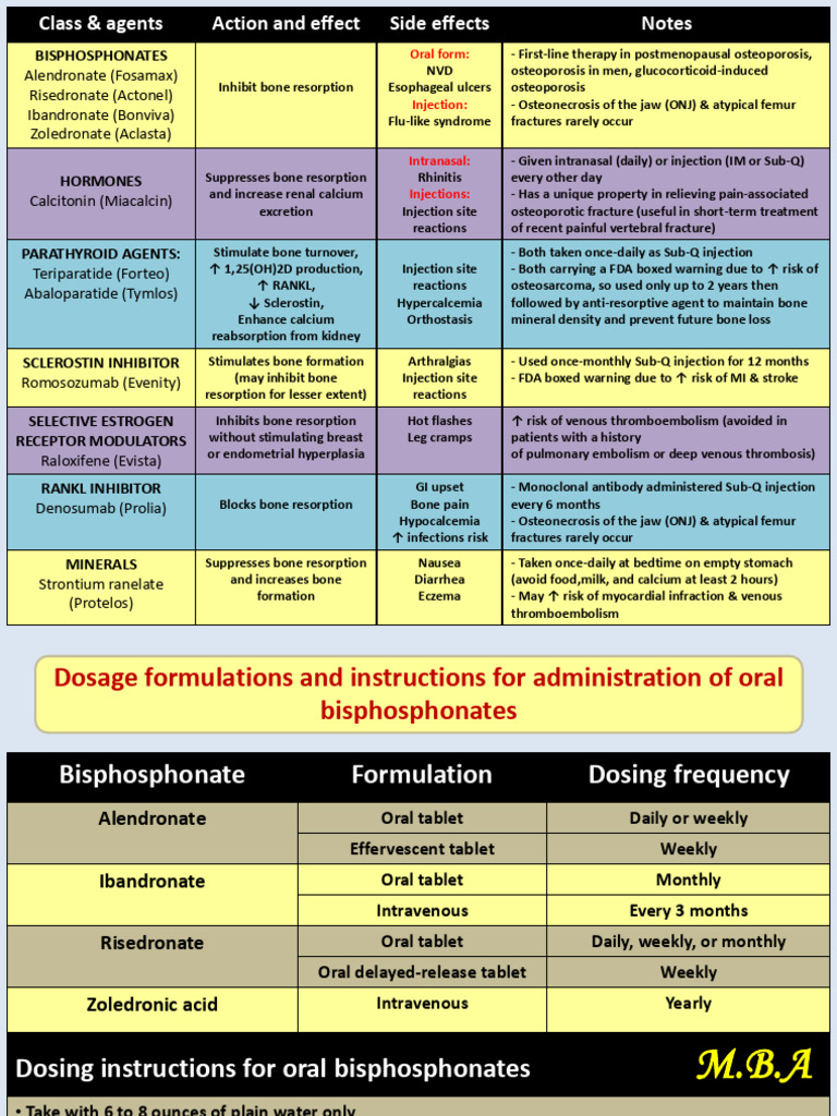 Agents Used in Osteoporosis Treatment | PDF | Osteoporosis | Drugs