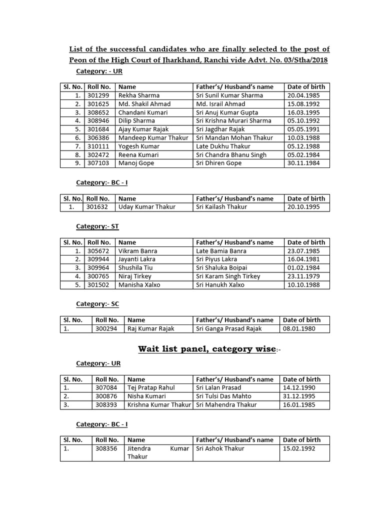 Peon Final Result 25042024 | PDF