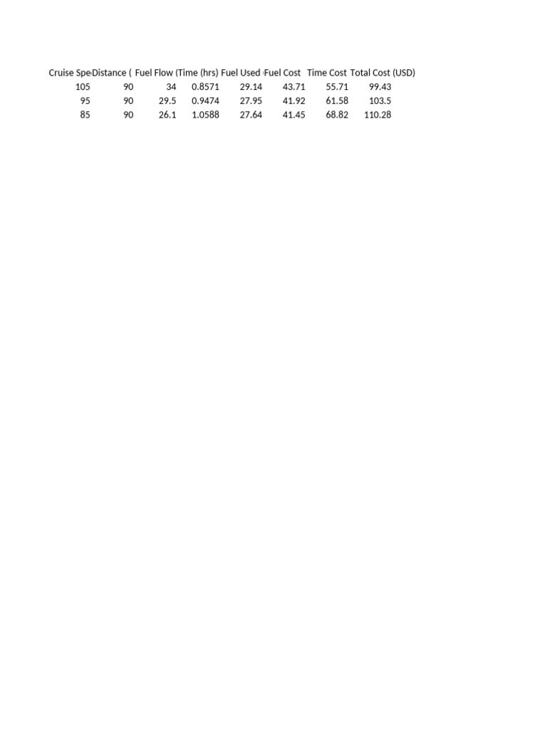 Cruise Speed Simulation | PDF
