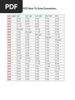 GMT/UTC Hour To Zone Conversion... : EDT Est CDT CST MDT MST PDT PST