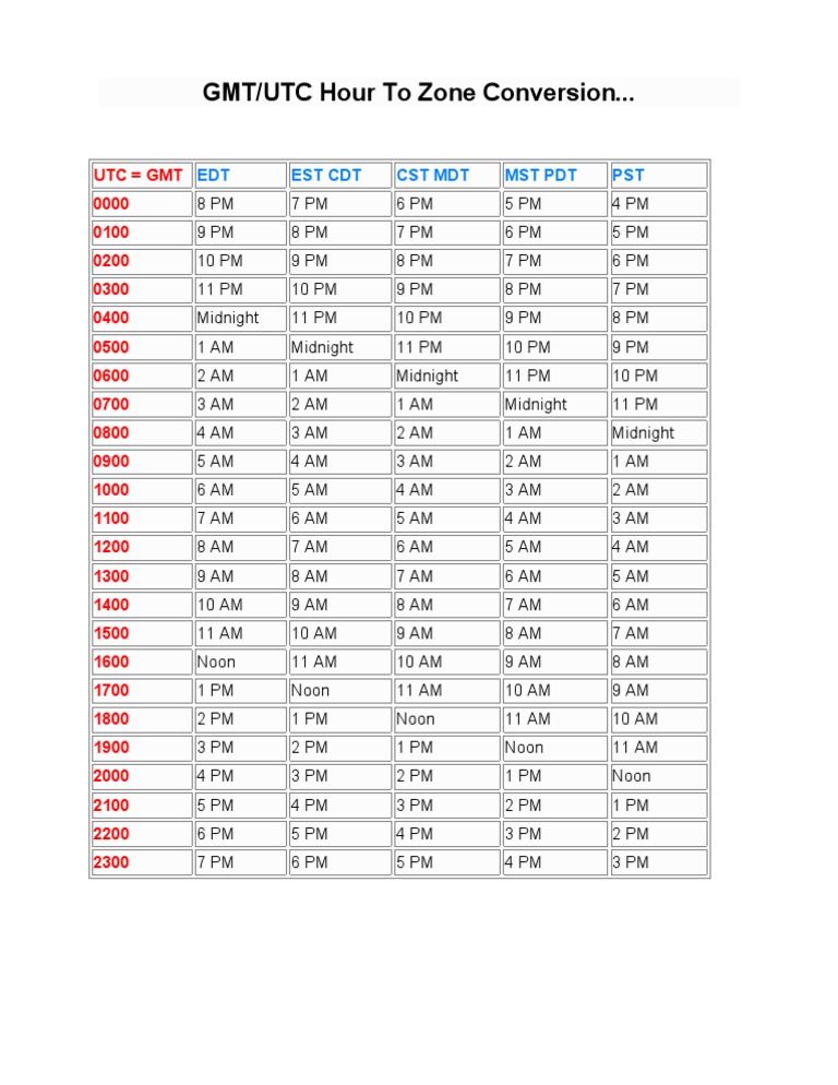 Guam PDT MST EDT UTC/ GMT - ppt download