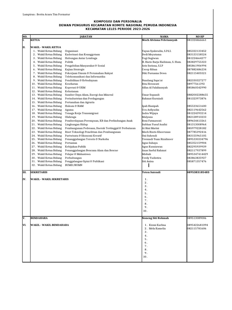 Struktur DPK KNPI Kecamatan Leles 2023-2026 | PDF