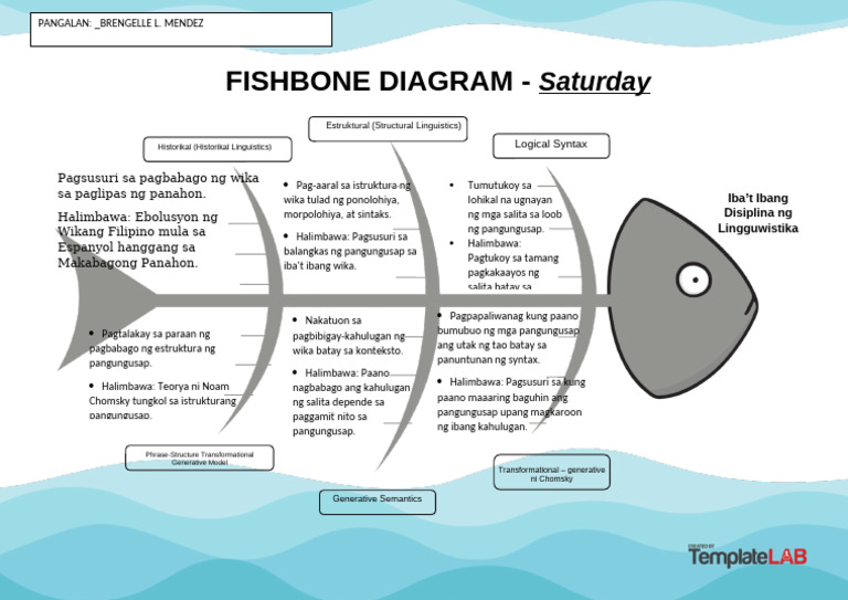 301 Fishbone | PDF