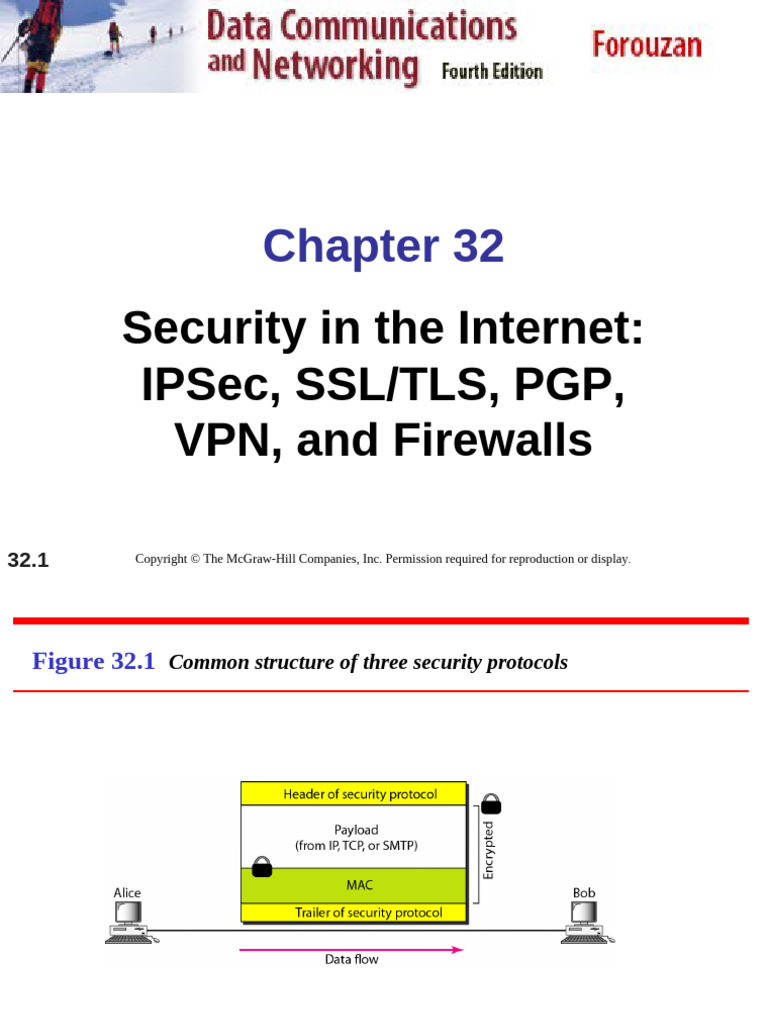 CH 32 | PDF | Transport Layer Security | Communications Protocols