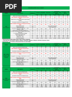 Evergreen Local Charges Overview 2025 | PDF | Fee | Market (Economics)