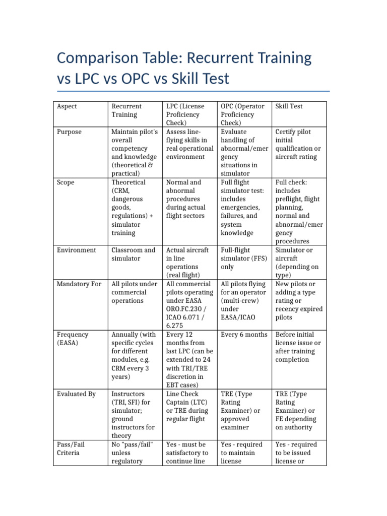 LPC vs OPC: Pilot Training Comparison | PDF | Transport | Transport Safety