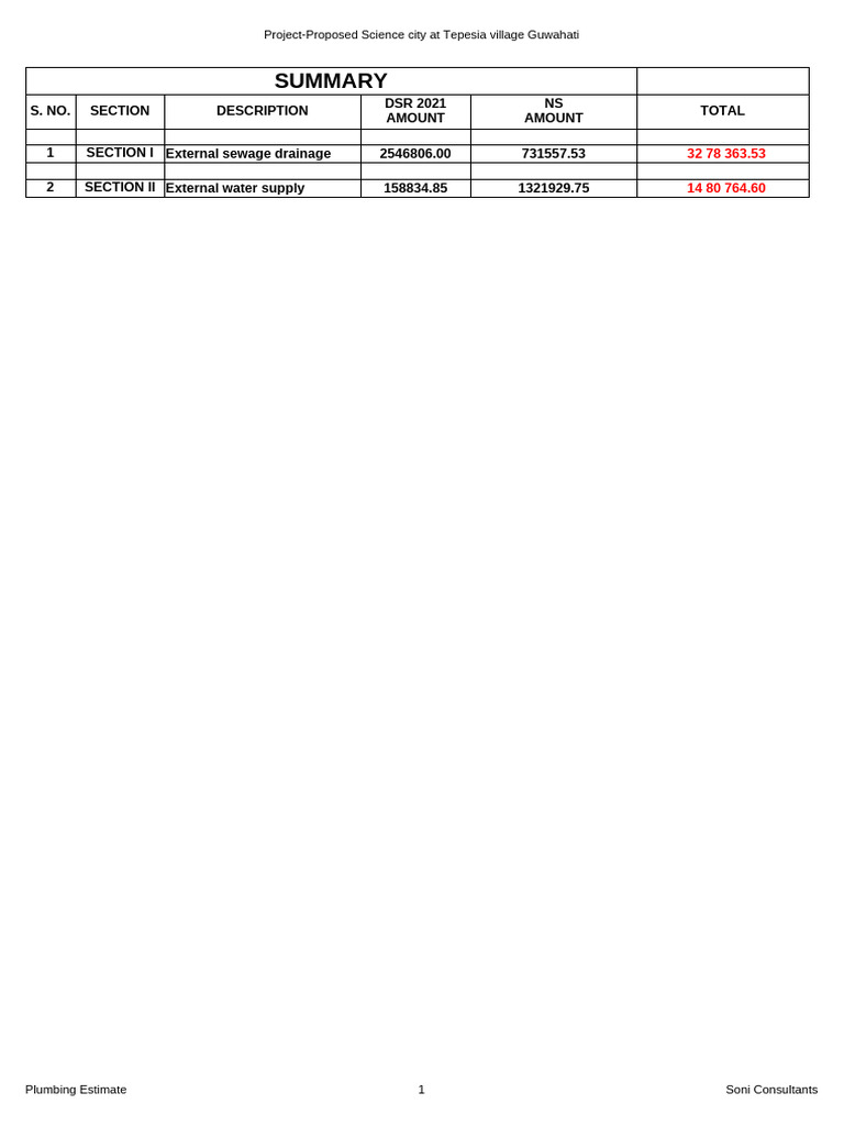 3. Scg_Phe_External Sewerage & Water Supply Works_23.01.2025. Quntity ...