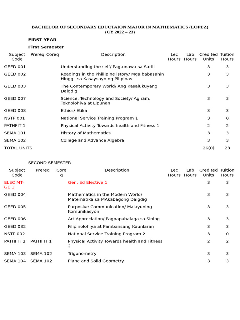 Bachelor of Secondary Eductaion Major in Mathematics | PDF ...