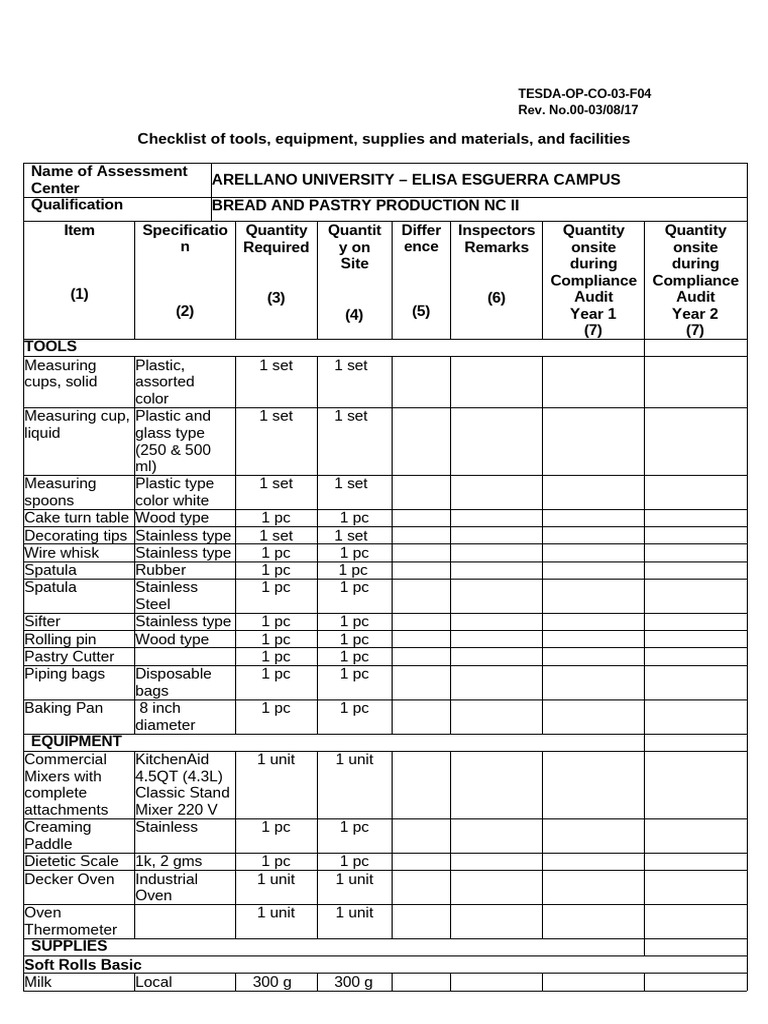 BPP TESDA OP CO 04 Accreditation AC Checklist of TESMF | PDF | Cakes ...