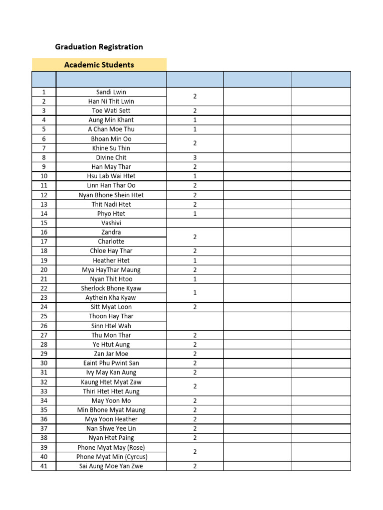 Graduation Registration Attendance List | PDF | Myanmar