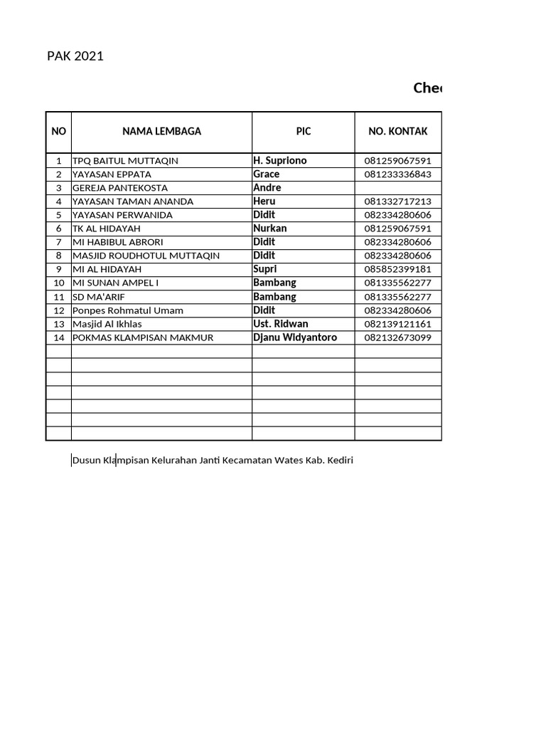 Proposal Kegiatan POKMAS Modoroso | PDF