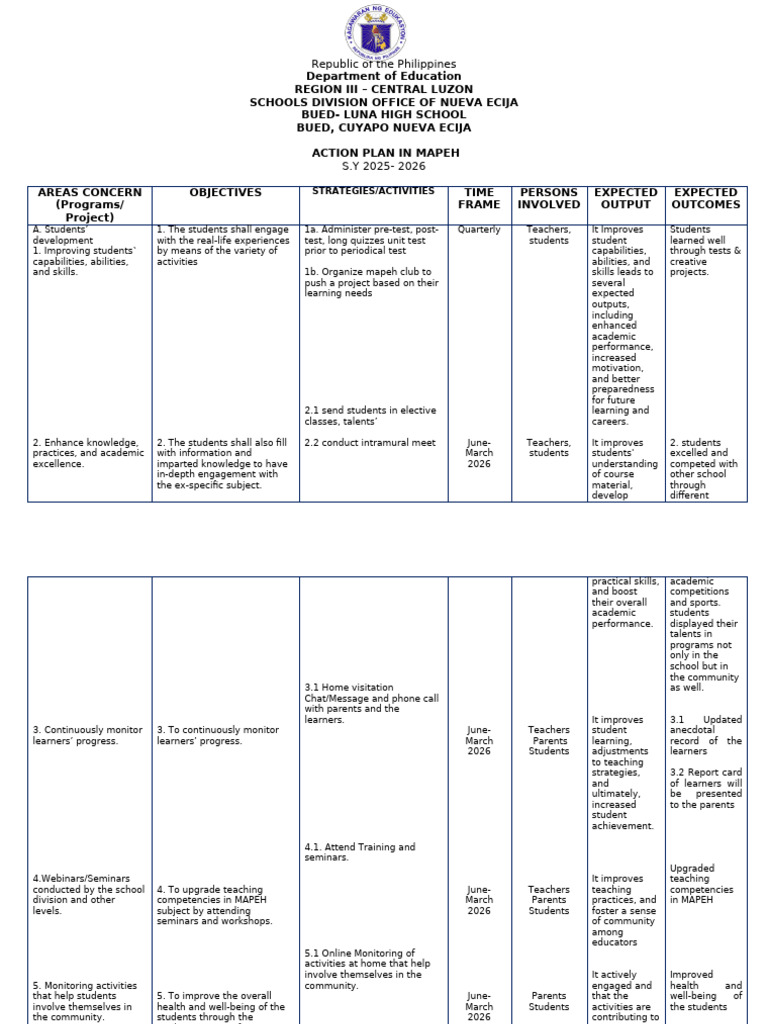 MAPEH Action Plan 2025-2026 | PDF | Teachers | Accessibility