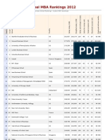 Global Mba Rankings 2012 (1) (2)