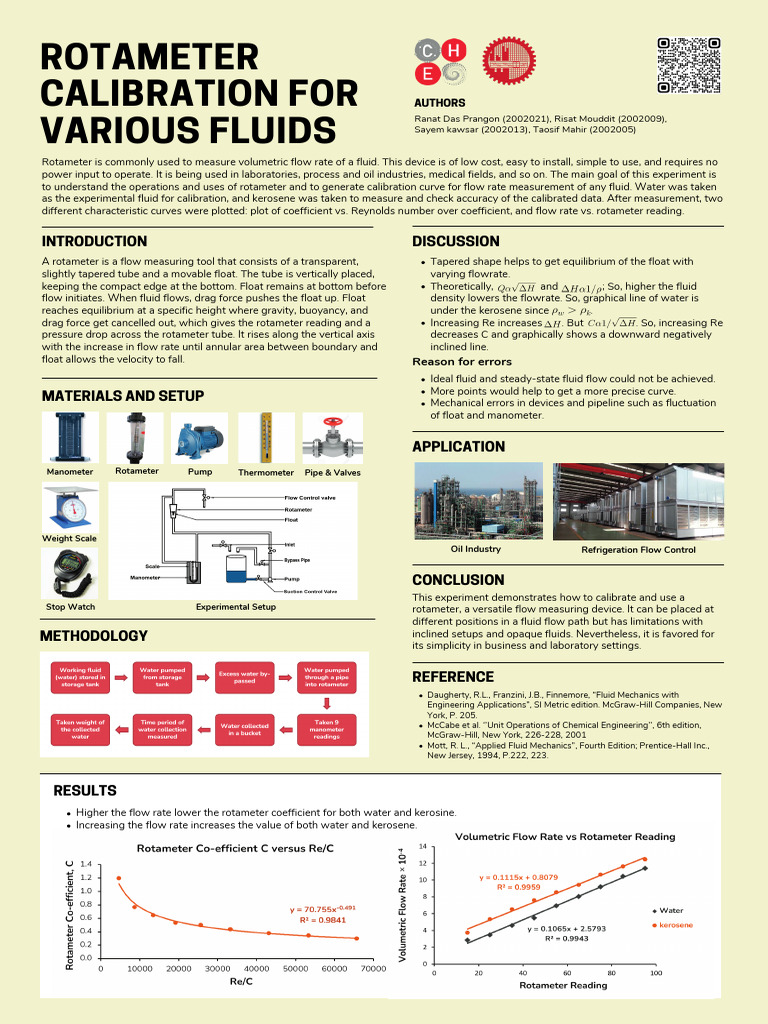 Rotameter Calibration and Flow Measurement | PDF | Buoyancy | Flow ...