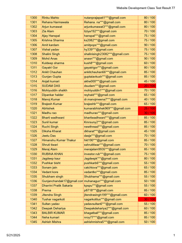 Website Development Class Test Batch 77 - Google Sheets | PDF