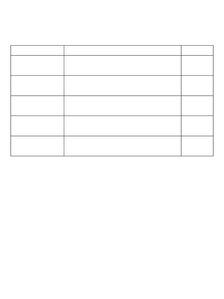 PERMA Self Assessment Worksheet | PDF