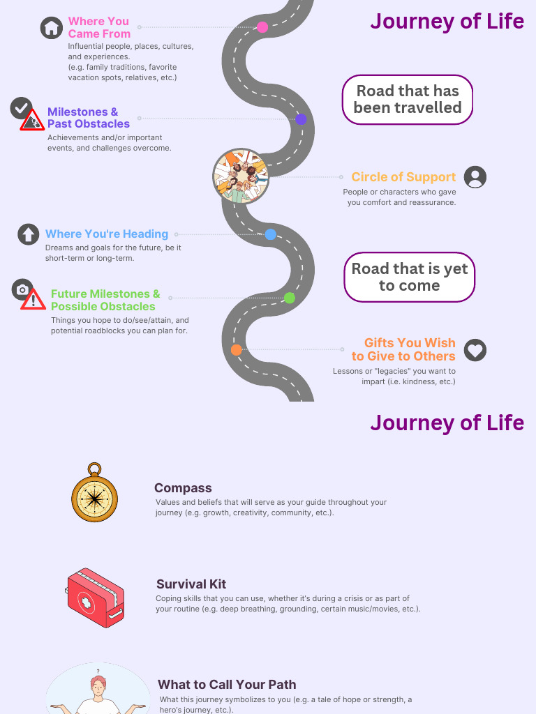 Life Journey: Lessons and Goals | PDF