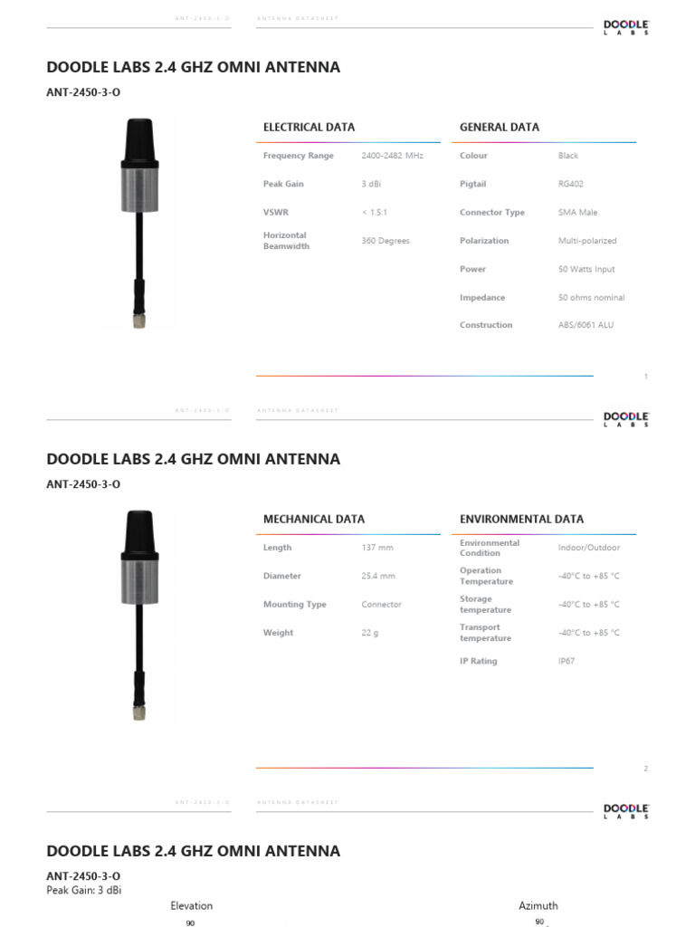 Doodle Labs 2.4 GHz Omni Antenna Data | PDF | Electronic Engineering ...