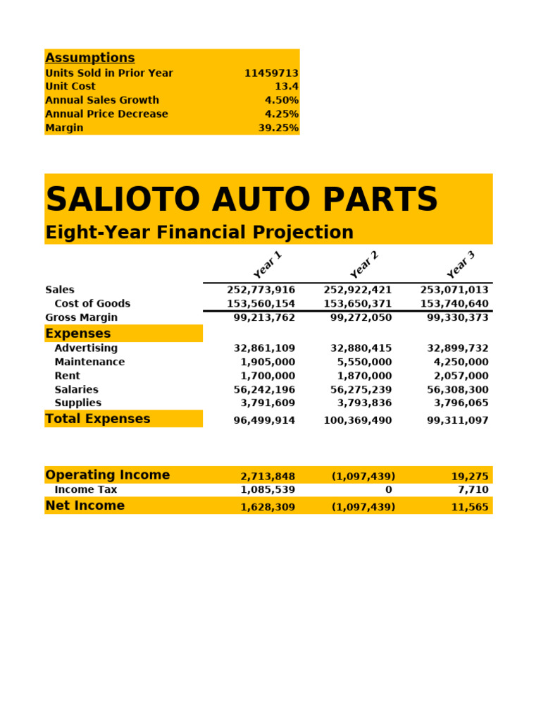 Eight-Year Financial Projection for Auto Parts | PDF | Income | Net Income