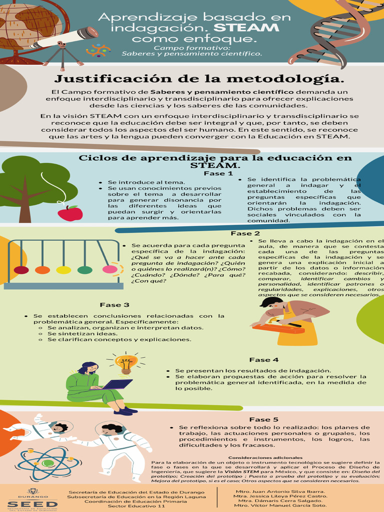 Aprendizaje Basado en Indagación. STEAM Como Enfoque (3) | PDF