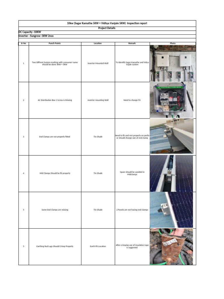 10KW Solar Inspection Report Summary | PDF | Equipment | Power (Physics)