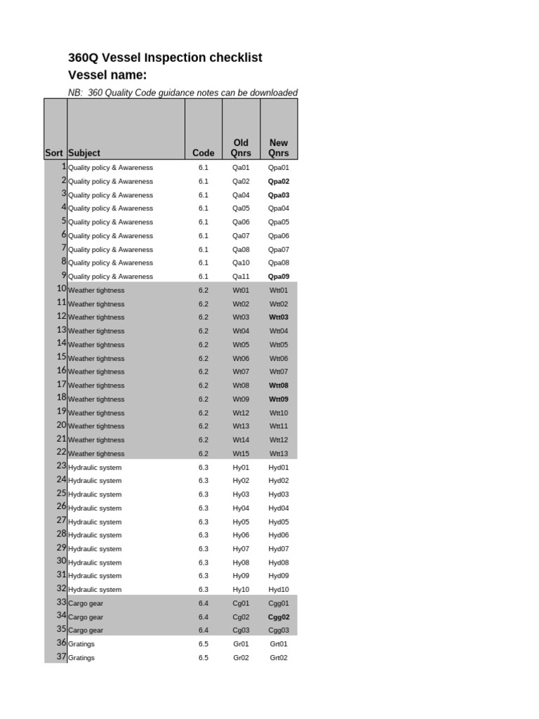 360Q Vessel Inspection Checklist | PDF