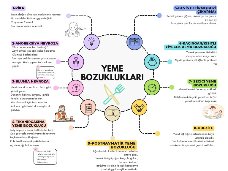 Yeme Bozukluklari | PDF