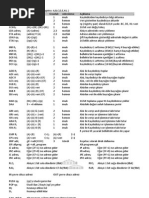 Mikroişlemci Komutları (8085, 6502, 6800)