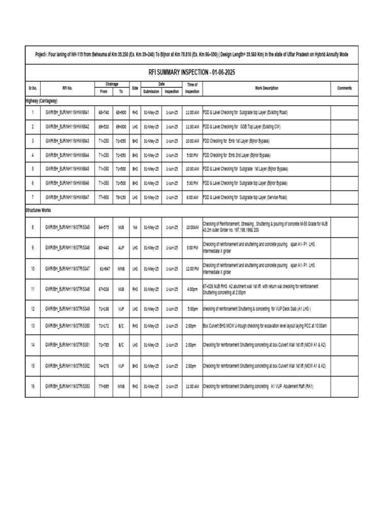 RFI Summary 1st June 2025 | PDF | Civil Engineering