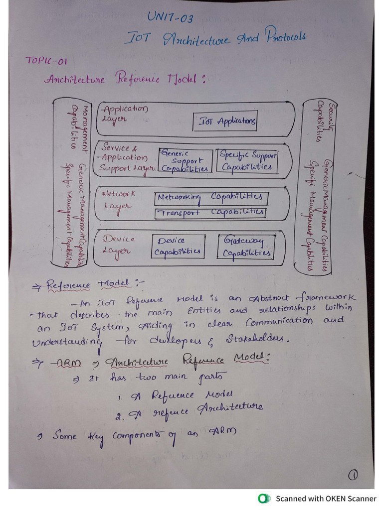 Iot Unit 03 | PDF