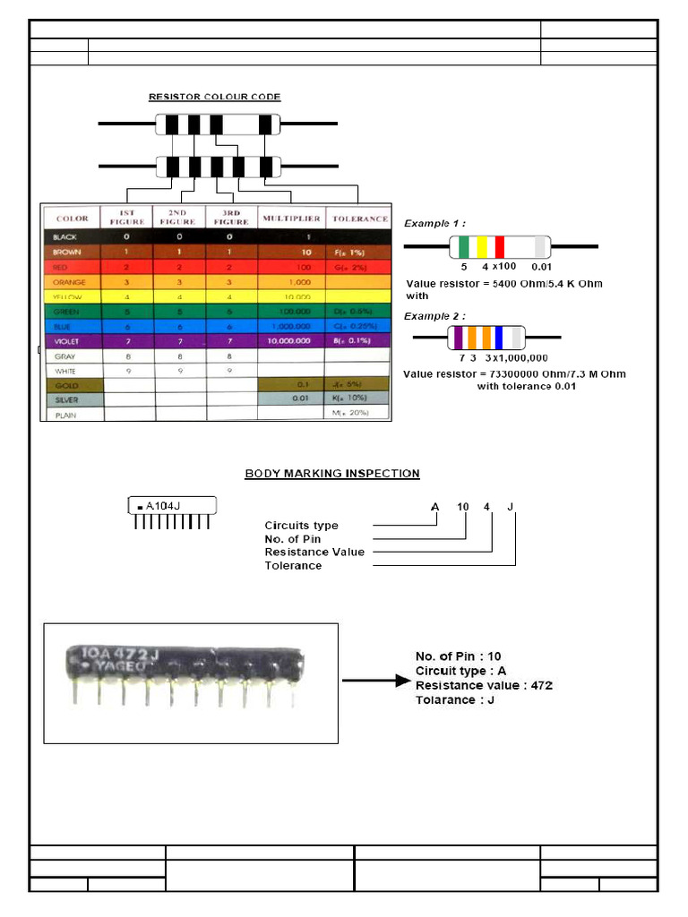 Carbon and SIP4K7 Resistor QA Guide | PDF