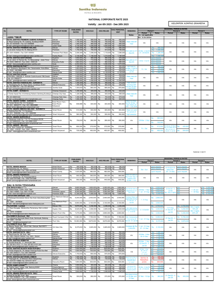 2025 National Corporate Hotel Rates | PDF | Bali | Indonesia