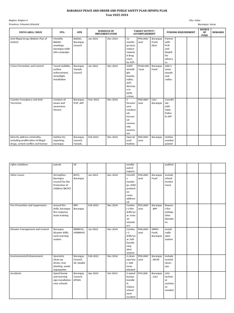 Barangay Peace and Order Plan 2022-2024 | PDF | Misconduct | Crimes