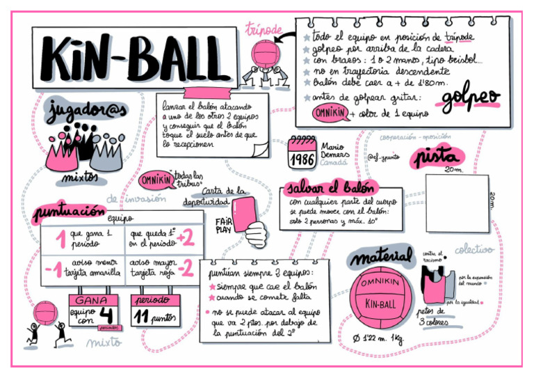 VT Kin-Ball | PDF