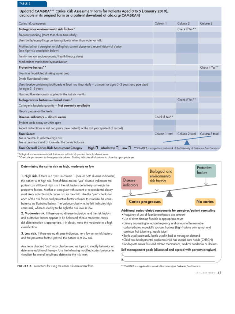 CAMBRA Caries Risk Assessment Form | PDF | Health Care | Dentistry