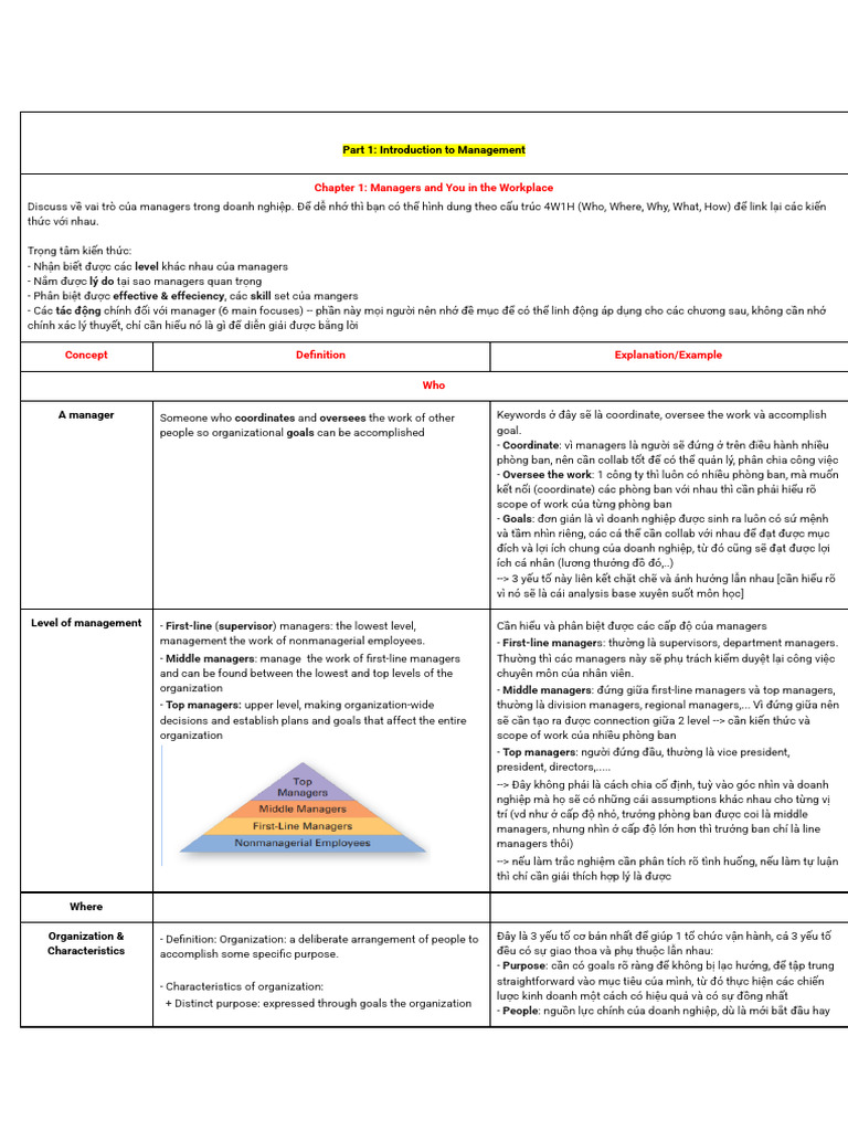 PM Notes | PDF