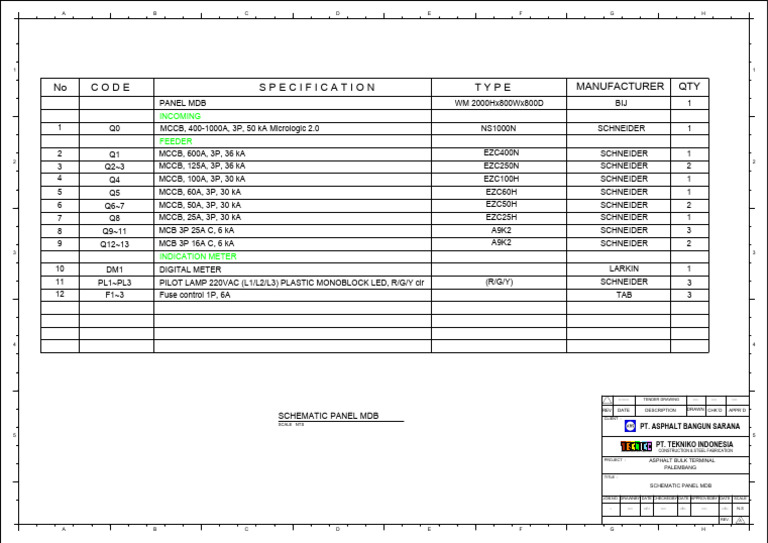 Neral Panel-PANEL MDB | PDF