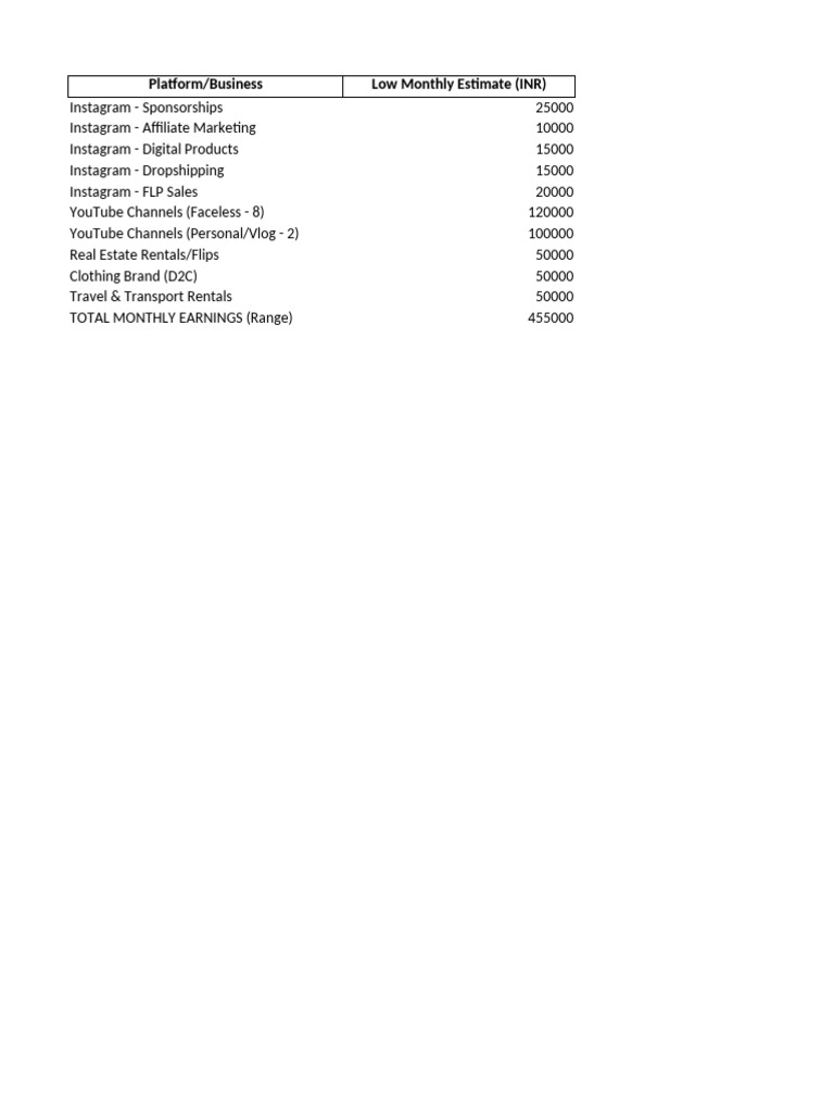 Master Business Earnings Tracker | PDF