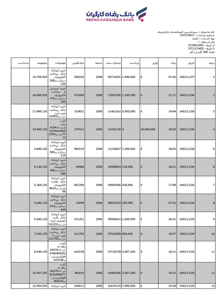 Bank Statements | PDF
