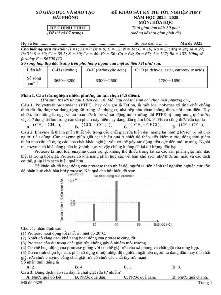 Ma de 0325 | PDF