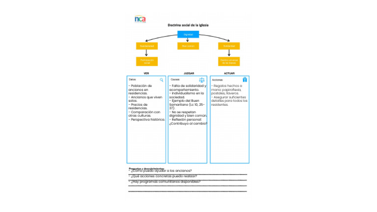 Ficha - Doctrina - Social - Rellenada - Editable (1) .PPTX (Pizarra ...