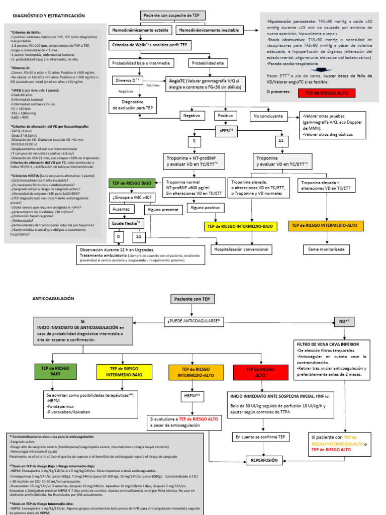 Algoritmo para Tratamiento de TEP | PDF | Reanimación cardiopulmonar ...