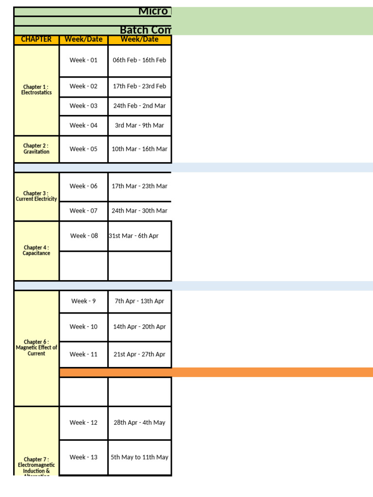 Physics Micro Lecture Plan 2024-25 | PDF | Inductance | Magnetic Field