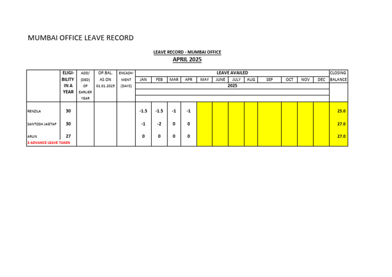 Mumbai Office Leave Record 2025 | PDF