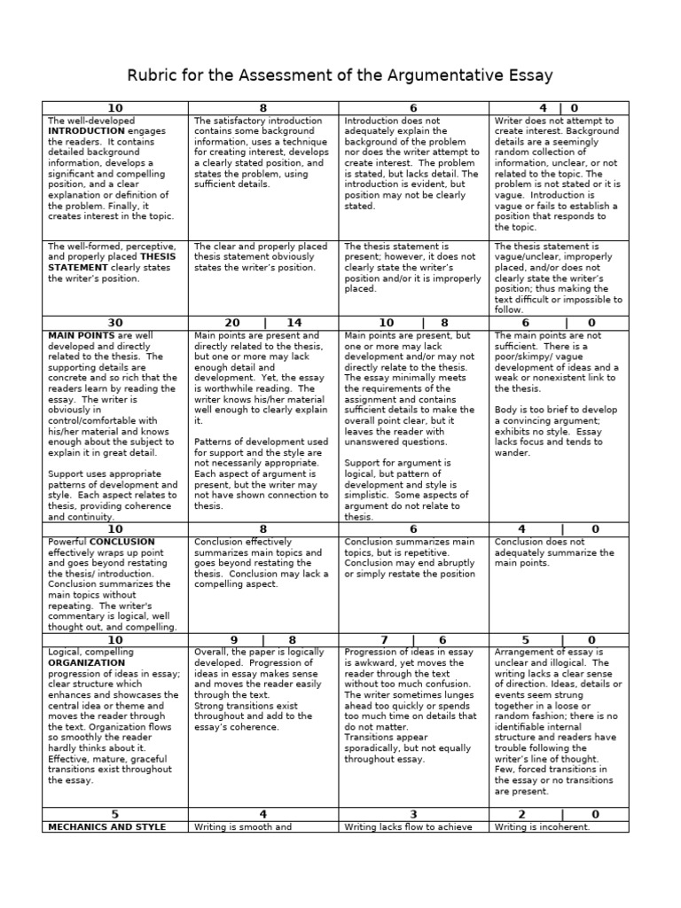 Argumentative Essay Assessment Rubric | PDF | Essays | Citation